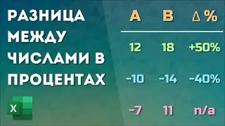 Разница в процентах между двумя числами в Excel