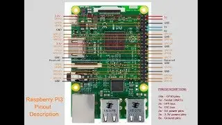 Raspberry Pi3 Pinout Explained