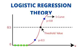 The Theory of Logistic Regression Machine Learning Algorithm