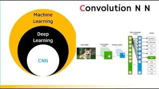 Deep Learning | CNN practical Implementation