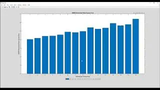 Anti Jam GPS Controlled Reception Pattern ANTENNA Simulation