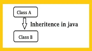 Inheritance In Java (Code With Easy Explanation)