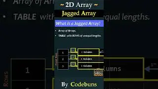 C# Jagged Array | Array of Arrays (