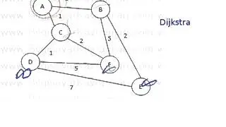 dijkstra en kısa yol algoritması Shortest path