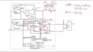 MIPS SB and SBU implemented