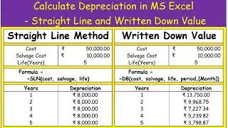 Calculate Depreciation in MS Excel - Straight Line and Written Down Value