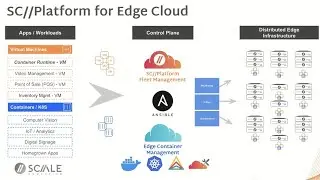 Container Management and Orchestration with SC//Platform from Scale Computing
