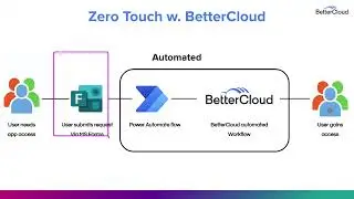 Zero-Touch IT - Automate Self-Service Requests with Microsoft Forms, Power Automate, and BetterCloud