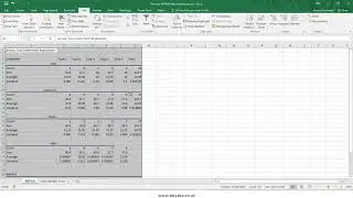 Two-way analysis of variance - ANOVA -  in Excel data analysis add in