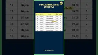 Copa America 2024 Full Schedule, Teams List, Dates | Group & Knockout Stage Fixtures