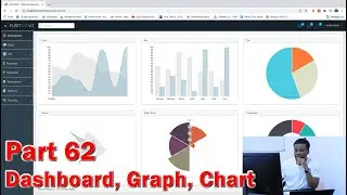 Part 62 - Dashboard, Graphs and Charts in SpringBoot with Chart.js