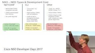 NSO Dev Days: Mapping out the NED and Netsim jungle