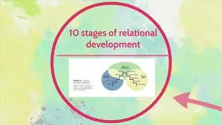 Chapter 9 Dynamics of Interpersonal Relationships