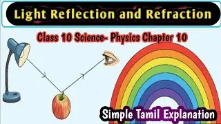 Light Reflection and Refraction Class 10 Physics  Chapter 10 Explanation- Physics Abaca