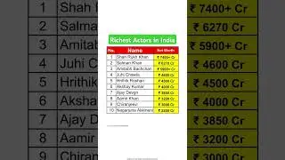 Top 10 Richest Actors in India 