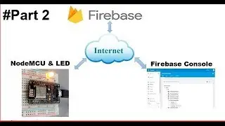 IOT with Firebase : Control Led from Firebase using Arduino Node MCU ESP8266 #PART2