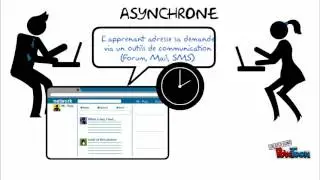 synchrone-asynchrone