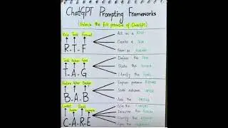 chatGPT prompting frameworks