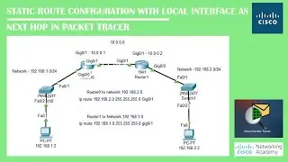 Static Route Configuration with Interface as Next Hop in Pakcet Tracer | Networking Academy | 