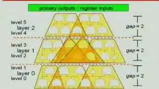 SURE2009: Gate-level Logic Simulation With GP-GPU