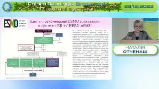 Наталія Отченаш - Метастатичний рак грудної залози з BRCA-m.