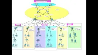 Company Network Design & Implementation Using Cisco Packet Tracer | Enterprise Network Project #6