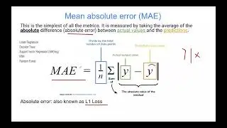 Mean absolute error (MAE)