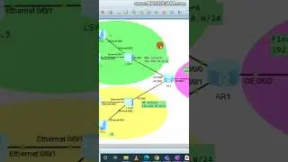 ACL Configuration Huawei eNSP