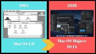 Evolution of Apple Mac OS