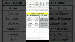 #Shorts | Combine First Name and Last Name as Full Name in Single Cell Using Formula in Excel