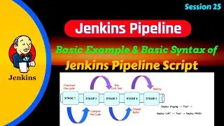 What is Jenkins Pipeline | Basic Syntax of Jenkins Pipeline Script with example #jenkins