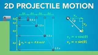2D Projectile Motion | Physics - Kinematics