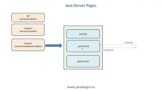 21 Java Server Pages   JSP