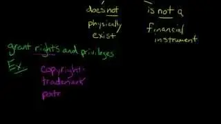 Intangible Assets in Financial Accounting