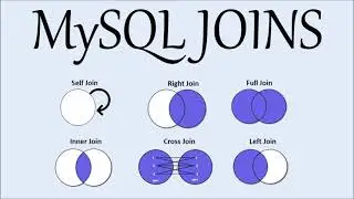 MySQL Right Join Tutorial | Beginner Tutorial with examples