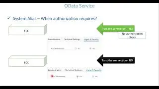 Video 24: OData Services - System Alias and Authorization to OData Service