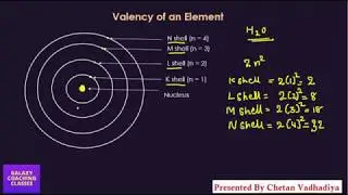 Valency of elements class 9