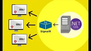 Self Hosting SignalR and Web API  (Self Host Server, C#) | Visual Studio 2019 | Part 3