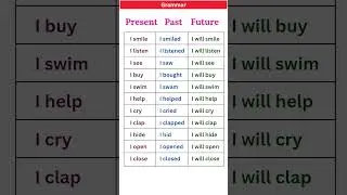 PRESENT, PAST TENSE |BASIC TENSES |SENTENCE |EXAMPLES |VERB FORMS