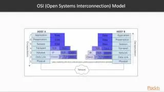 Digital Forensics with Kali Linux : Introduction to Network Forensics | packtpub.com