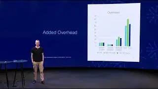 Halving the NSO Memory Footprint