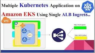 Expose Multiple Kubernetes Application on Amazon EKS Using Single ALB Ingress | Docker Image to ECR