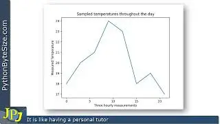 How to add markers to a Python pyplot graph