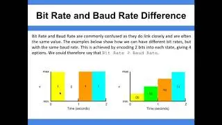 Baud Rate vs Bit Rate