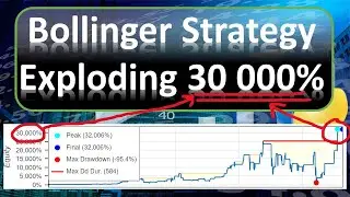Automated Rayner Teo Bollinger Bands Strategy Optimized For High Return