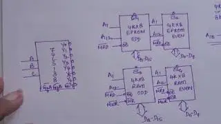 MEMORY INTERFACING WITH 8086 / PROBLEM 1