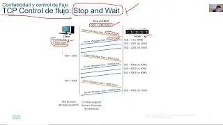 CCNA ITN v7.02 - Módulo 14 - La capa de transporte