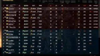 Школьник апнул 80 ранг warface! Смотреть всем !