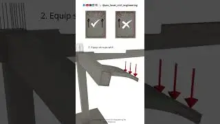 How to design Concrete Torsion-Exposed Beam?