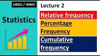 what is relative frequency and cumulative frequency percentage frequency distribution in hindi urdu